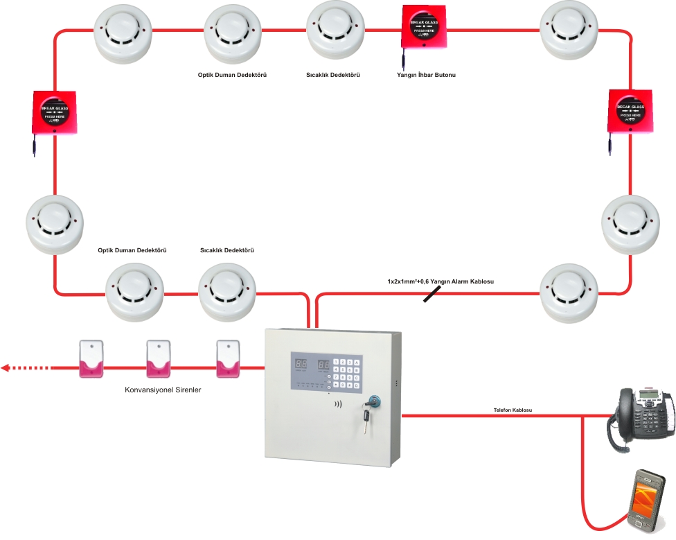 Balçova Konvansiyonel Yangın Alarm Sistemleri